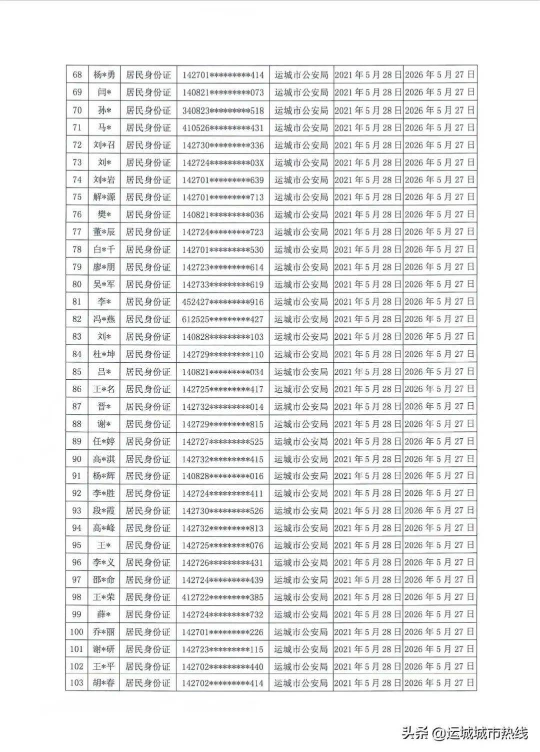 万泉乡天气预报，山西省运城市万荣县最新天气信息