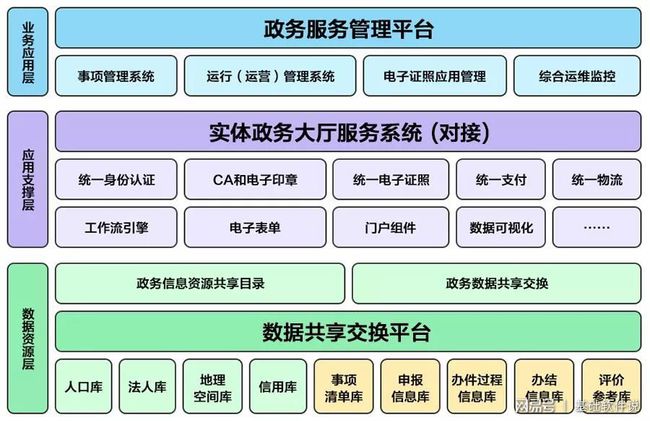 龙川县数据和政务服务局最新项目进展报告概览