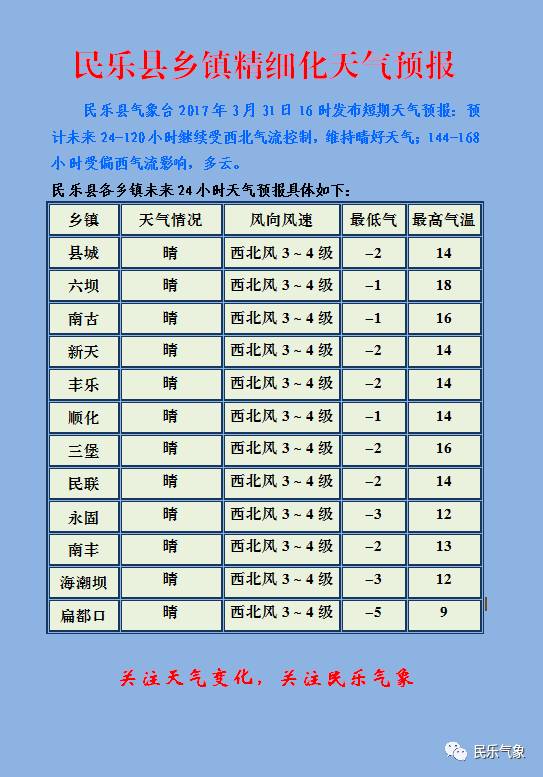 民乐社区天气预报更新通知