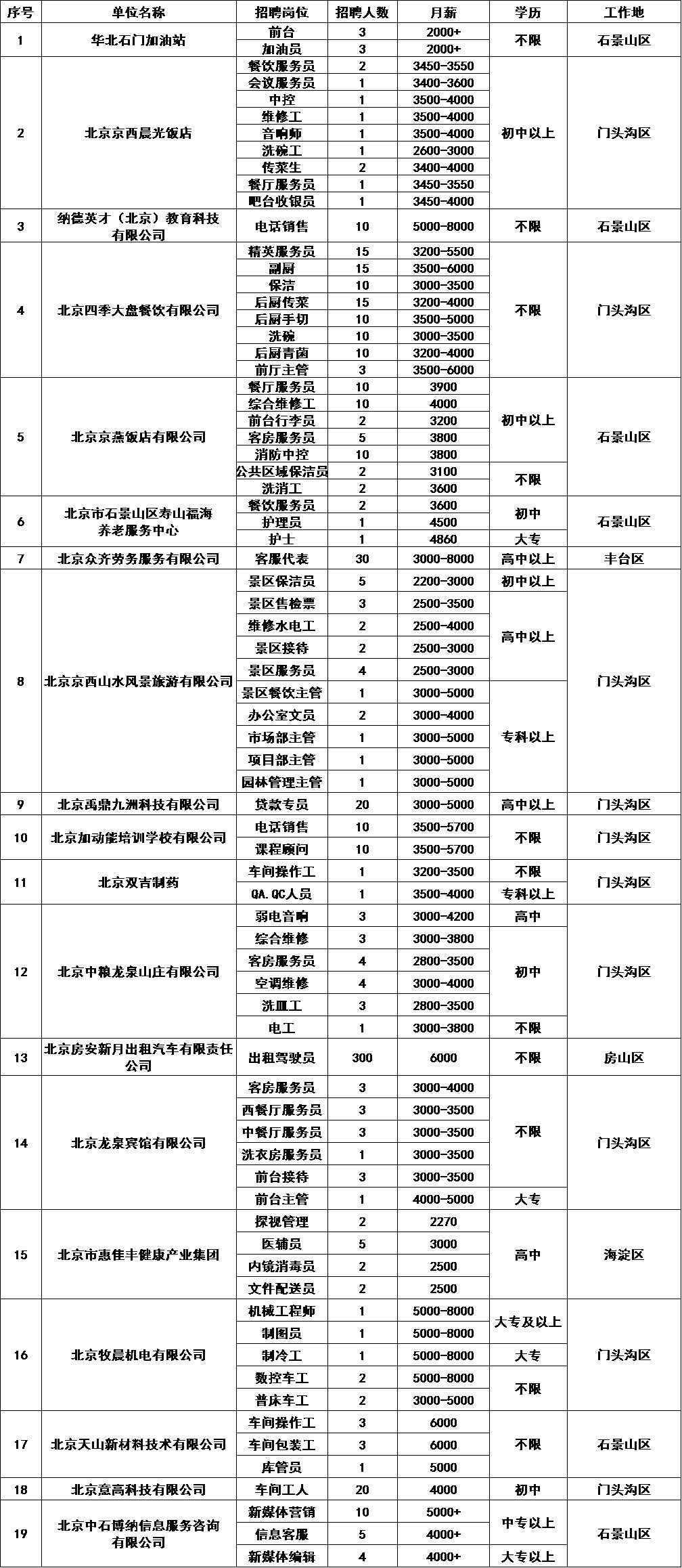 柳北区防疫检疫站招聘信息发布与职业机会探讨